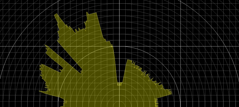 Laserscanner — © N. Völzow